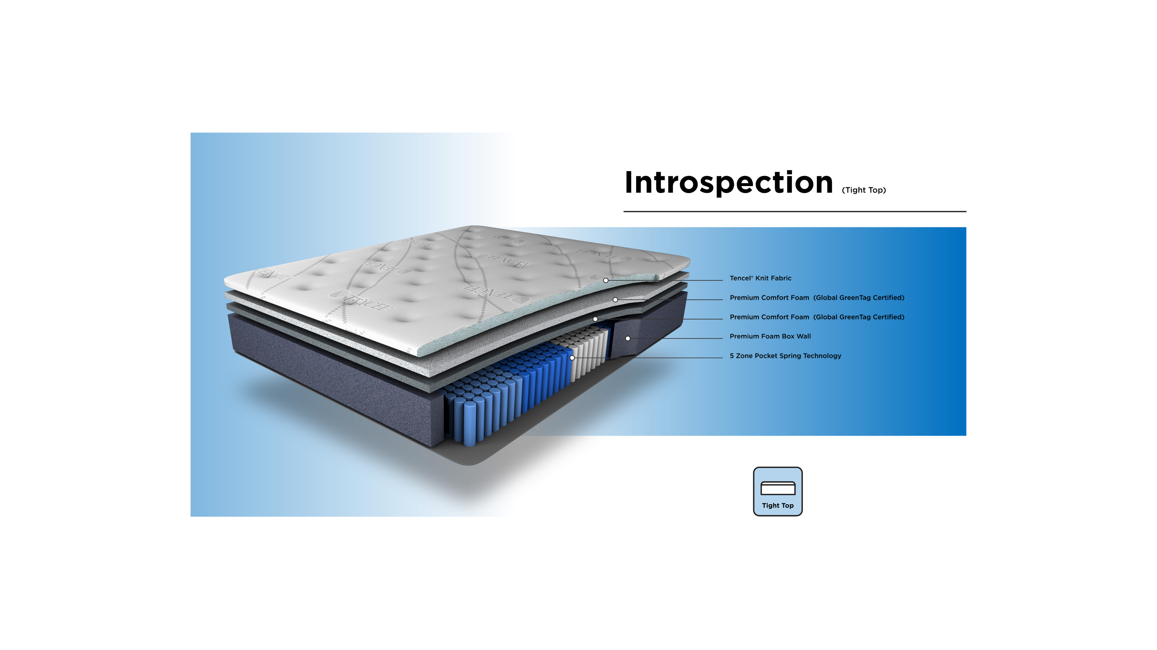 Introspection Mattress – Firm & Extra Firm Pocket Spring | Australian Made