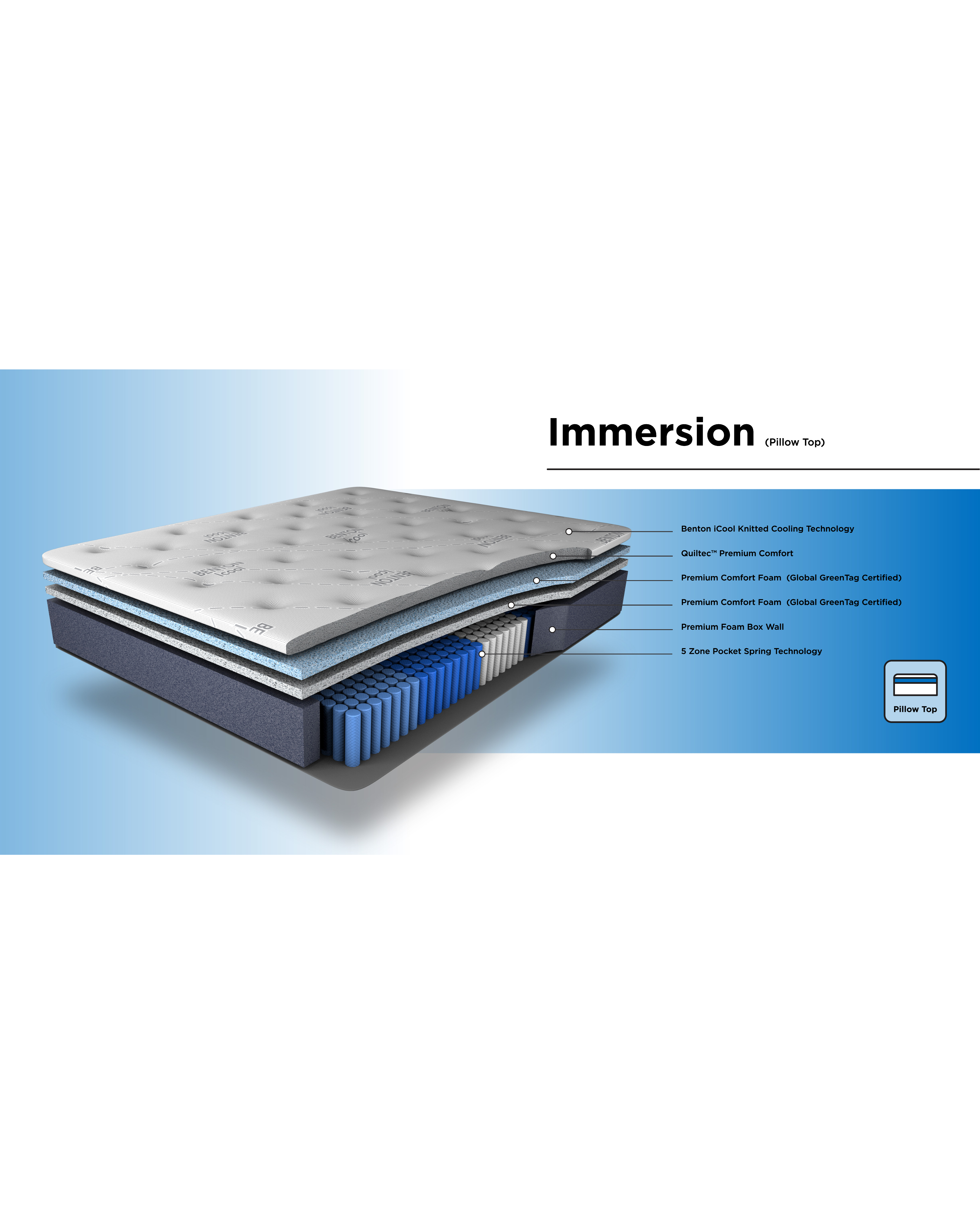 Immersion Mattress – 5-Zone Pocket Coil with Cooling Gel | Australian Made