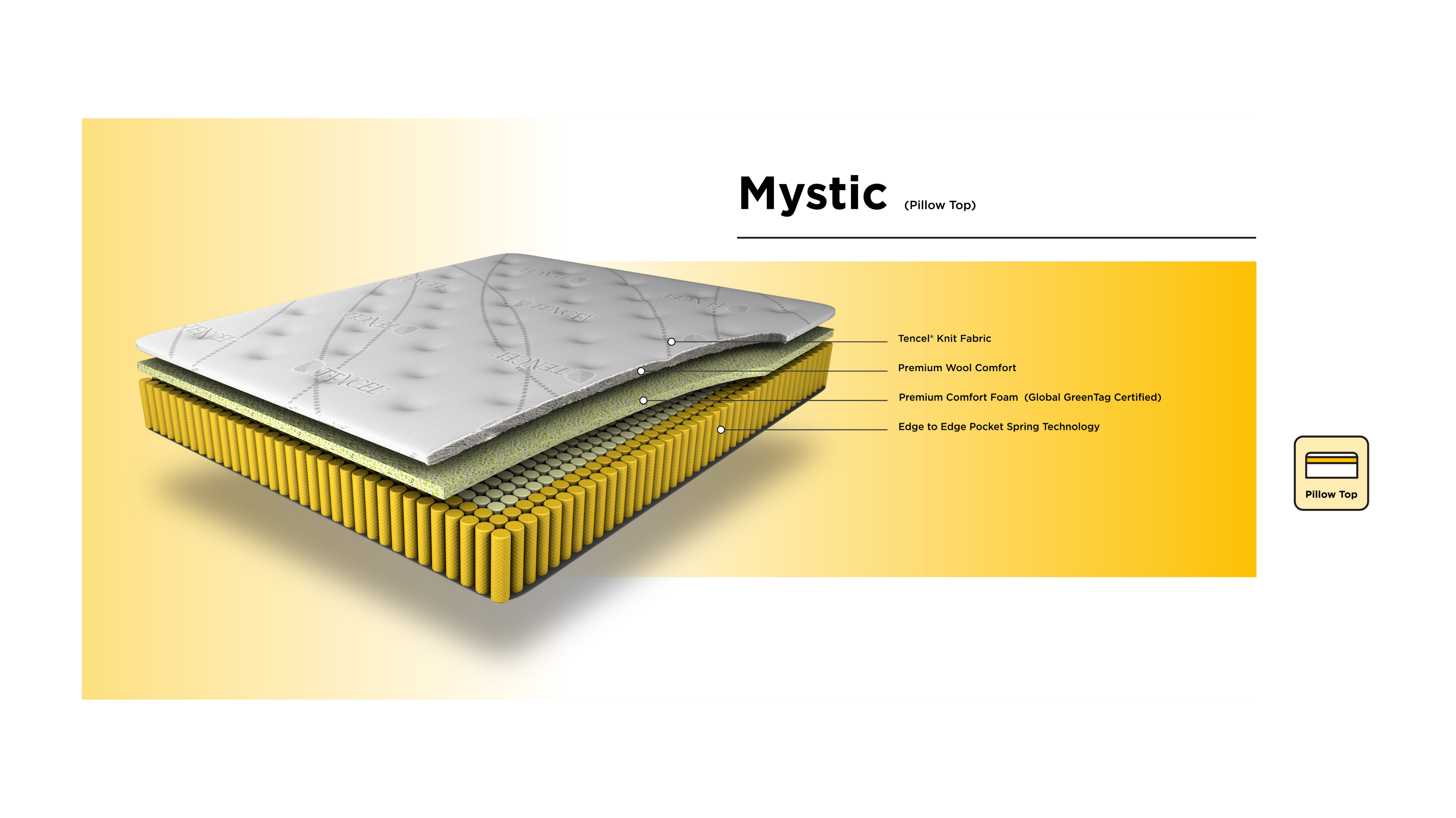 Mystic Mattress – Plush Comfort with Wool & Pocket Springs | Australian Made