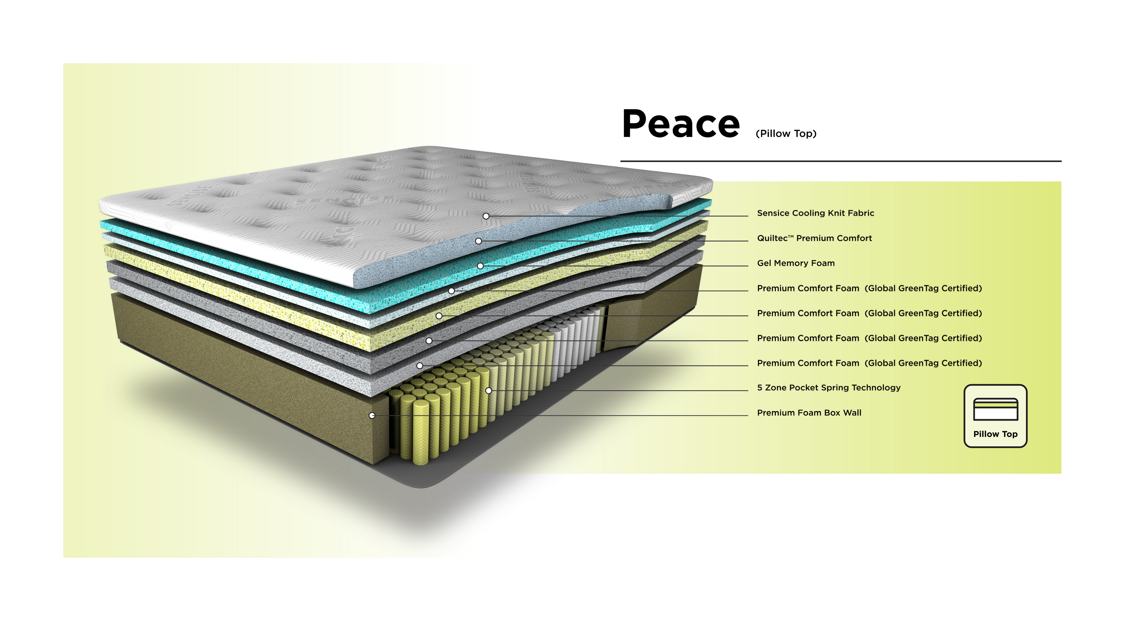 Peace Mattress – High-Profile Luxury Pocket Spring | Australian Made